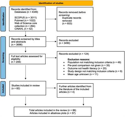 Interventions to promote health literacy among working-age populations experiencing socioeconomic disadvantage: systematic review